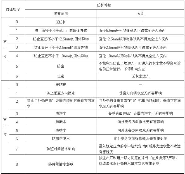 戶外LED顯示屏講解圖 戶外LED顯示屏講解圖