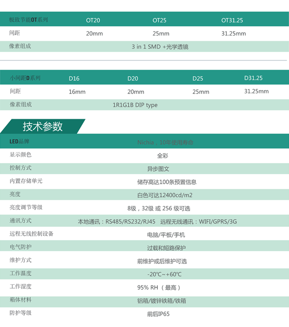 LED交通誘導(dǎo)屏 LED交通誘導(dǎo)屏