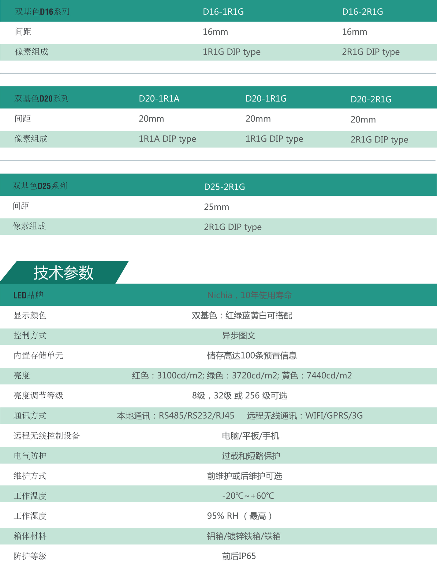 LED交通誘導(dǎo)屏 LED交通誘導(dǎo)屏