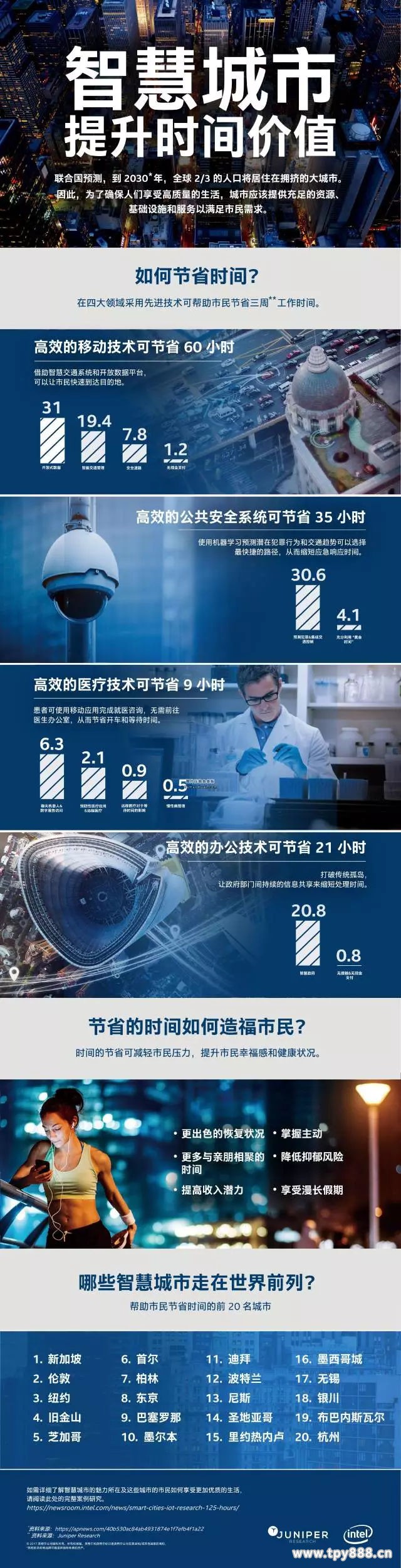 LED交通誘導(dǎo)屏