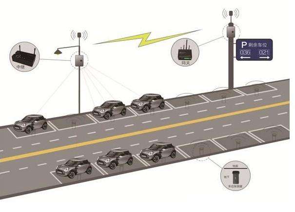 智慧路側(cè)停車