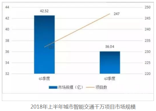 LED交通誘導(dǎo)屏