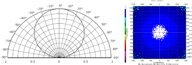 LED交通誘導(dǎo)屏