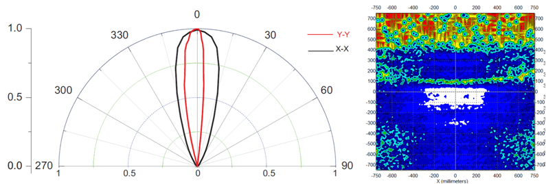 LED交通誘導(dǎo)屏