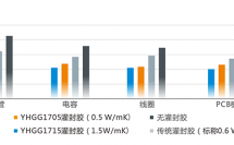 獨(dú)立研制 | 石墨烯高效散熱