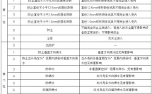 戶外LED顯示屏IP防護(hù)等級定義及劃分