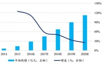 小間距LED顯示屏市場風生水起，高清是人們的追求！