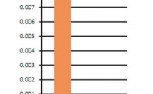 元亨交通OT全彩系列交通顯示屏可實現(xiàn)節(jié)能74.5%